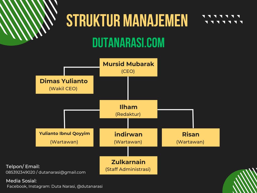 uploads/2024/09/Hitam-Kuning-Simpel-Minimalis-Memphis-Struktur-Organisasi-Diagram.png